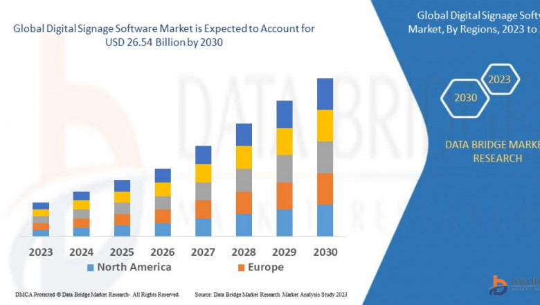 Digital Signage Software Market Grows with Rising Adoption in Retail, Transportation, and Corporate Communications
