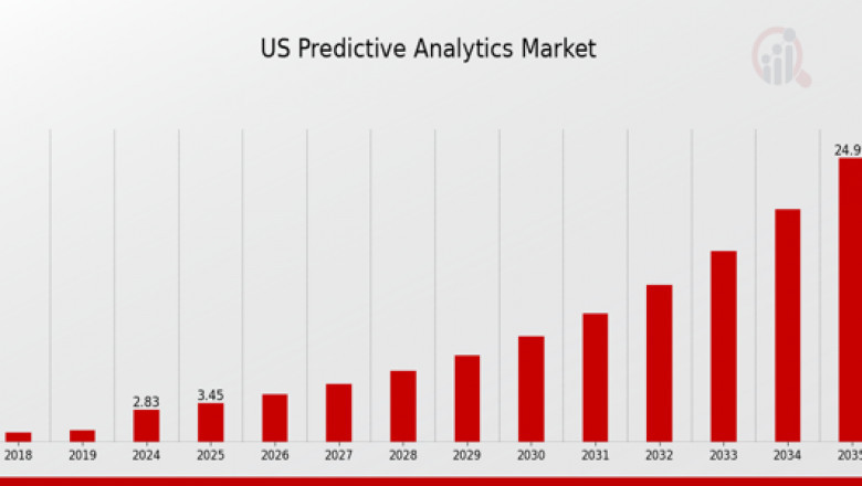 Data-Driven Health: The Rise of Predictive Disease Analytics in the US by 2035