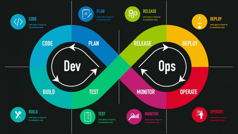 What are the Benefits of using Platform Engineering in DevOps?