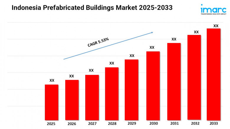 Indonesia Prefabricated Buildings Market Growth and Share 2025-2033