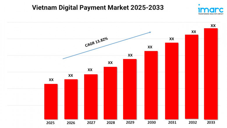 Vietnam Digital Payment Market Size, Share and Trends 2025-2033
